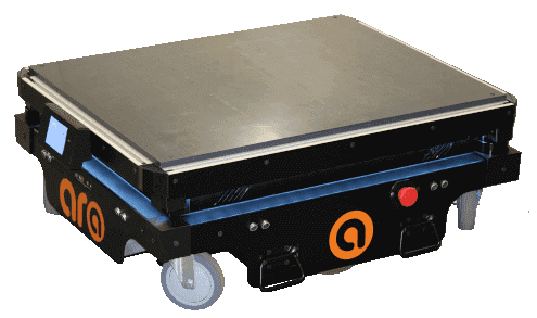 aro autonomous mobile robot artificial intelligence AMR